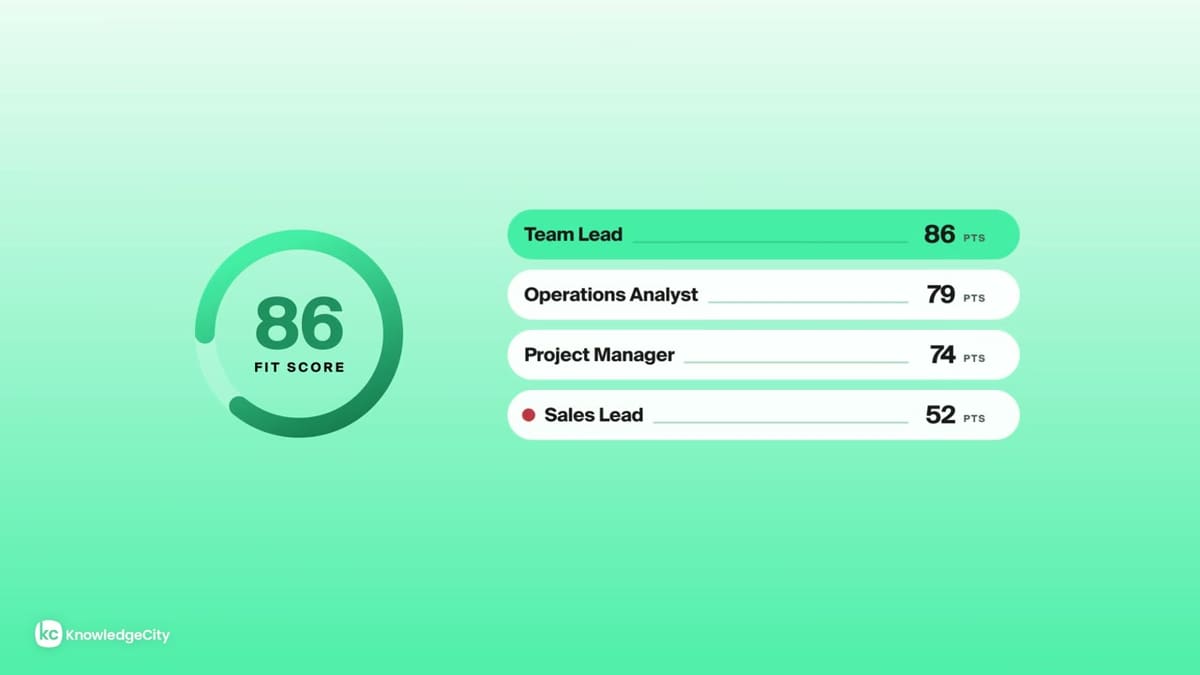 KC Talent product preview